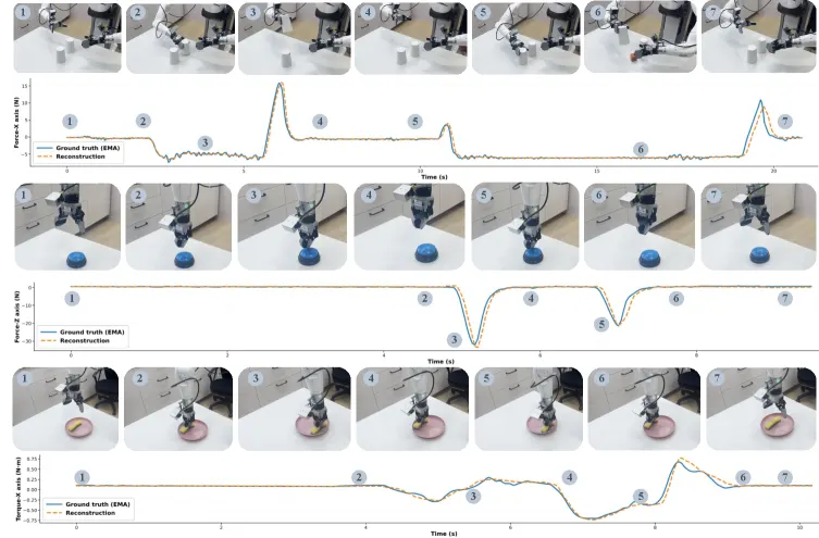 FM-VLA: Force-based Memory for Vision-Language-Action Models in Contact-Rich Manipulation