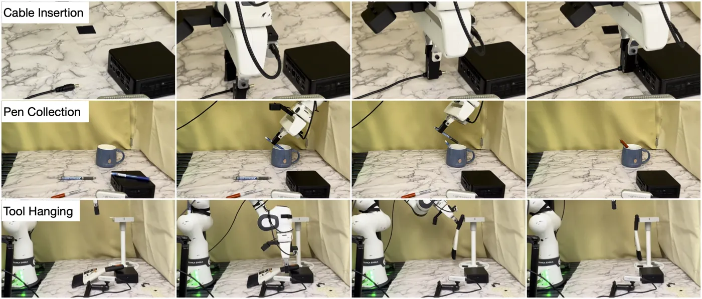 Real-robot rollouts