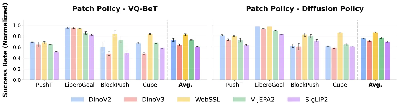 Pretrained representation comparison