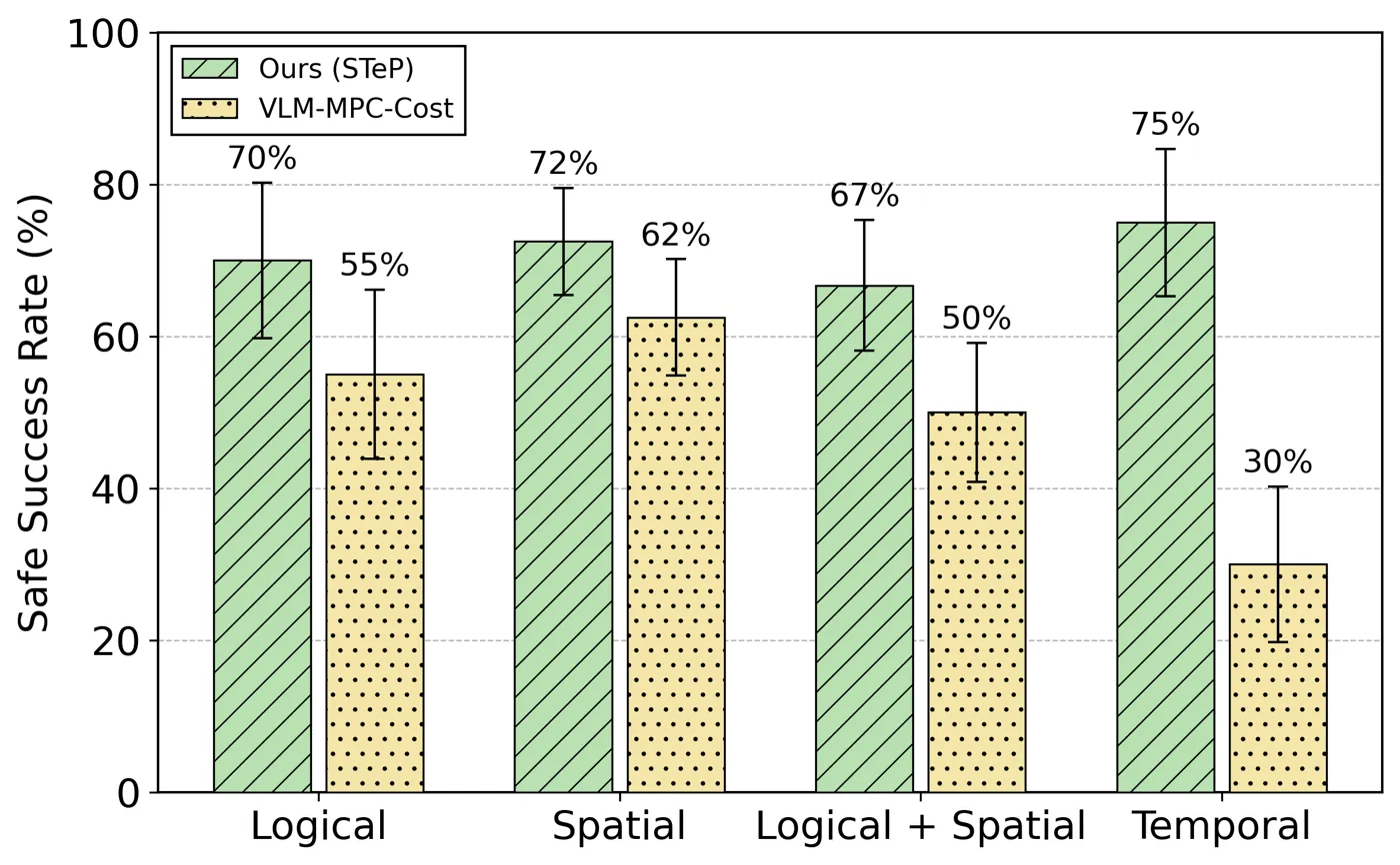 Figure 4. Real world results comparison