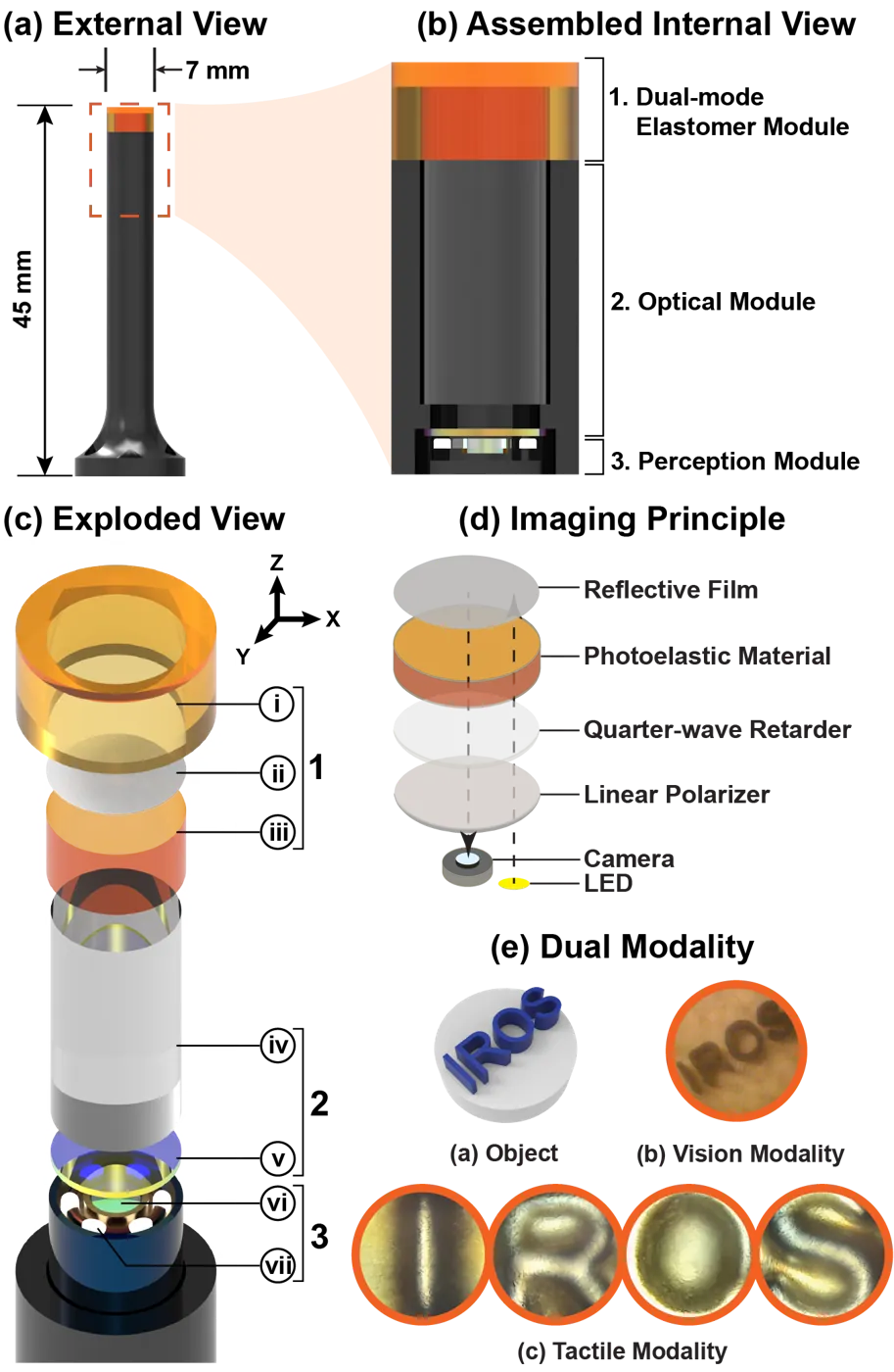 Figure 1. MVP-Tac sensor overview