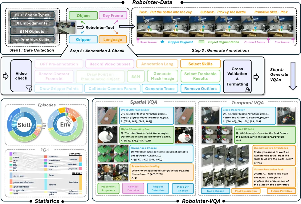 Embodied annotation dataset comparison