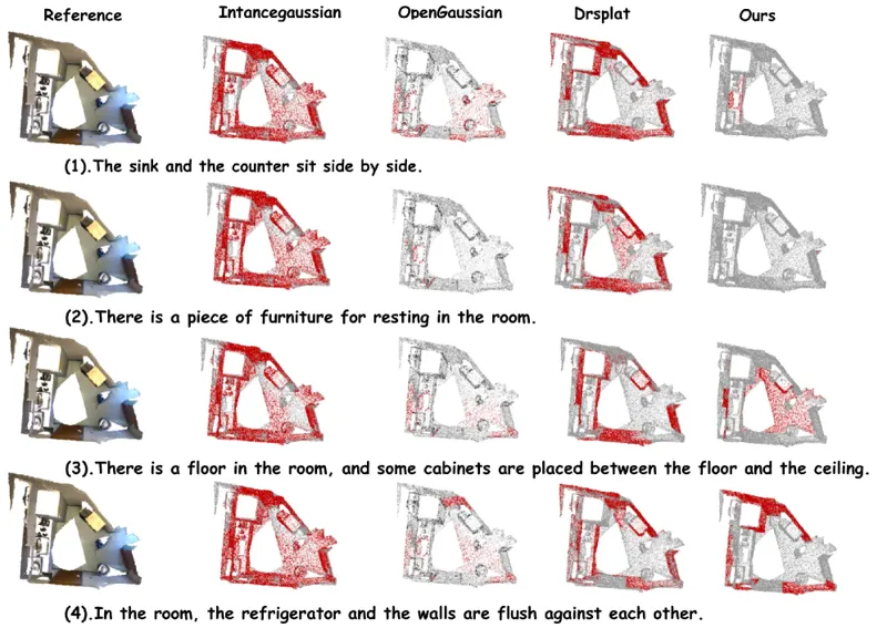 ZeroSplat: Generalized Referring Segmentation in 3D Gaussian Splatting