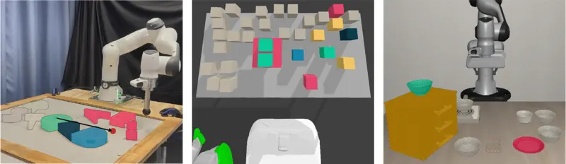LENS: LLM-guided Environment Simplification for Planning and Control in Clutter