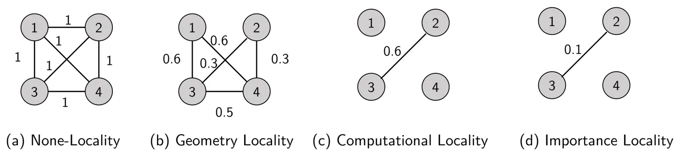 Runtime breakdown