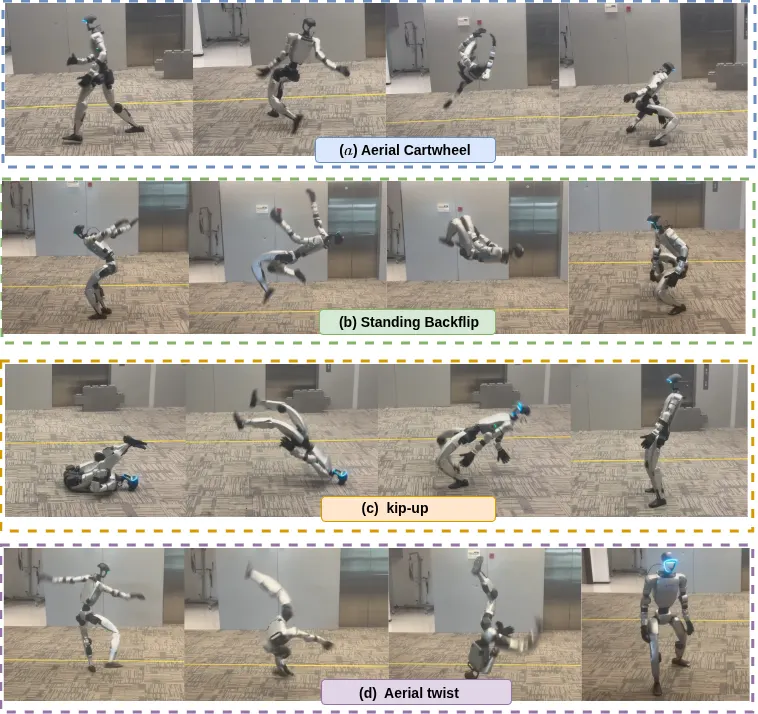 Extreme-RGMT: Continual Learning of Highly Dynamic Skills for Robust Generalist Humanoid Control