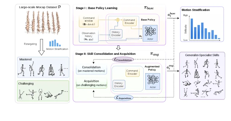 Policy architecture