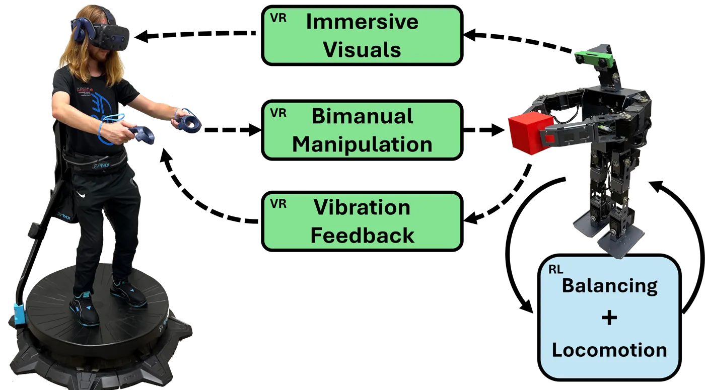 VR teleoperation system and OP3 robot