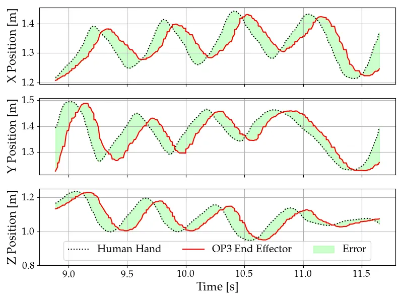 RL locomotion training and sim2real