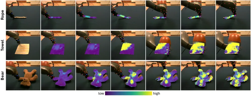 Quantitative results