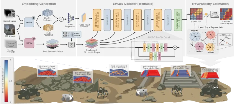 Figure 2: CAT framework overview