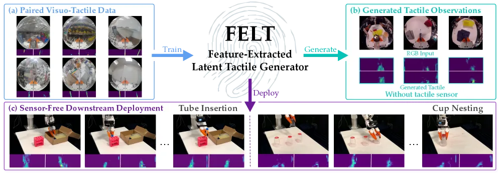 Figure 1: FELT method overview