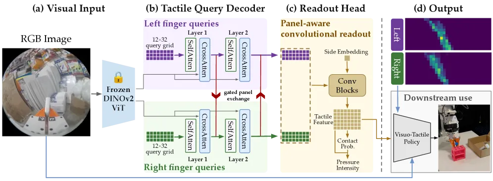 Figure 2: FELT architecture