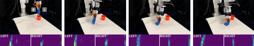 Figure 4: Successful FELT Tactile rollout on Eraser Wiping