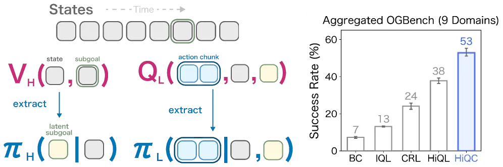 Figure 1: HiQC framework overview