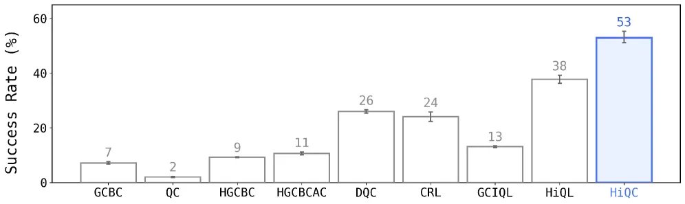 Figure 3: Algorithm 1 HiQC pseudocode