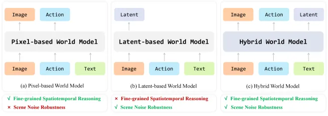 Figure 1: Pixel vs latent trade-off