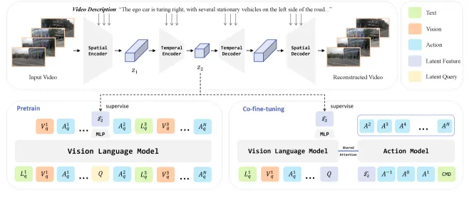 HyWorldVLA: A Vision-Language-Action Model with Hybrid World Modeling for Autonomous Driving