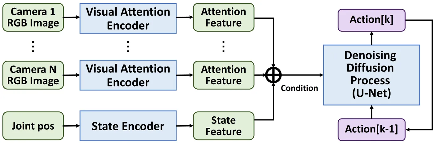 Policy architecture overview