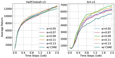 PyBullet curves