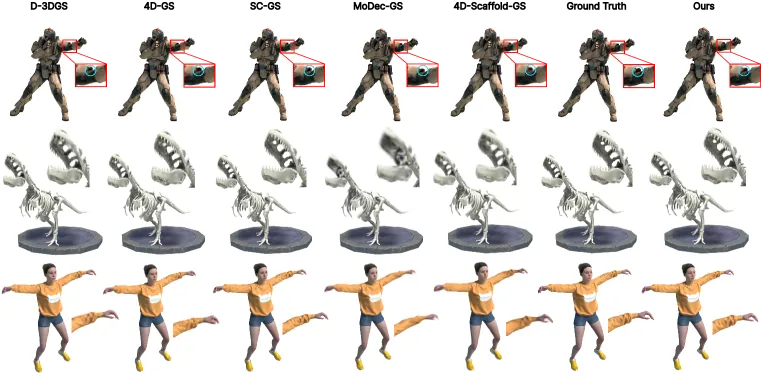 D-NeRF results