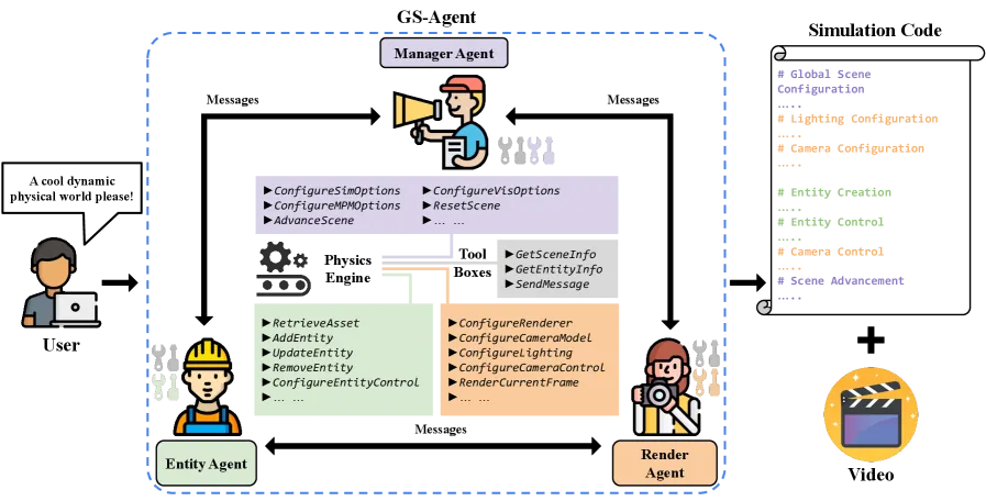 Figure 2: GS-Agent framework overview