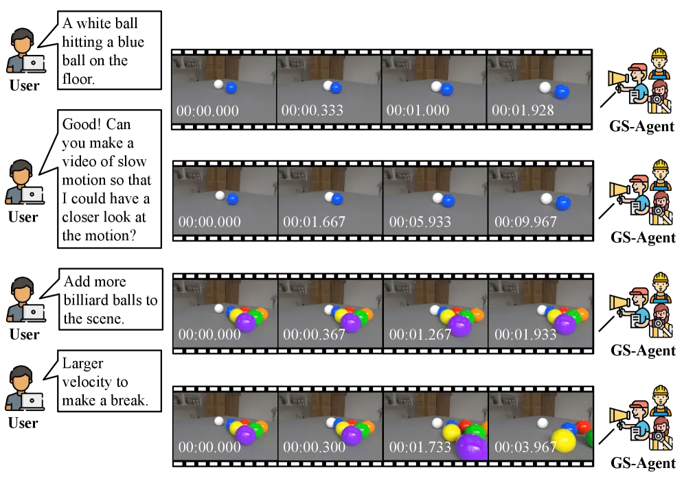 Table 2: User study results
