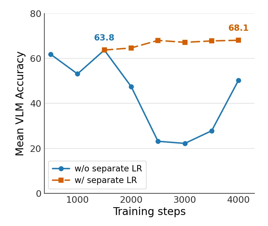 Figure 3. Qualitative visualization