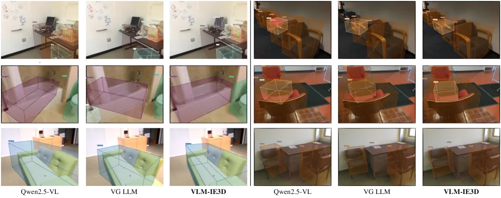 Figure 5. 3D video detection qualitative comparison