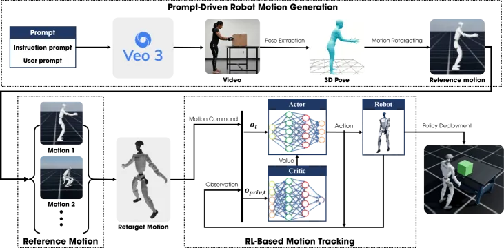 Figure 1: Framework overview
