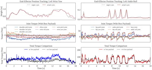 Figure 5: MAE quantification