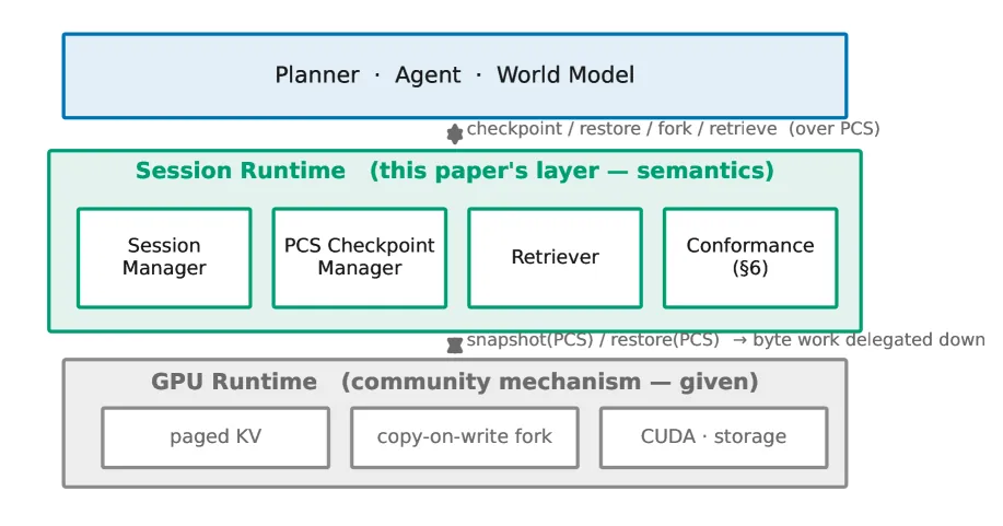 Runtime architecture