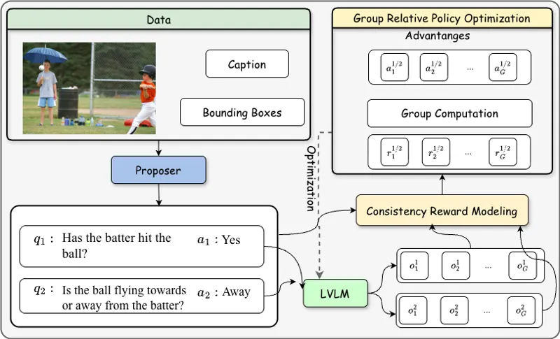 Be Consistent! Enhancing Robust Visual Reasoning in LVLMs with Consistency Constraints