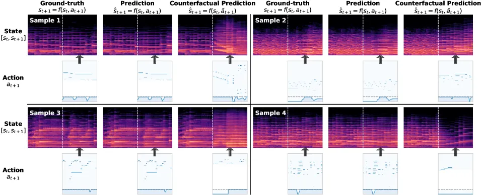 Perturbation sensitivity