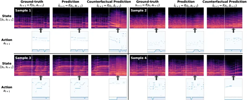 Music-JEPA: Learning a World Model of Sound from Action