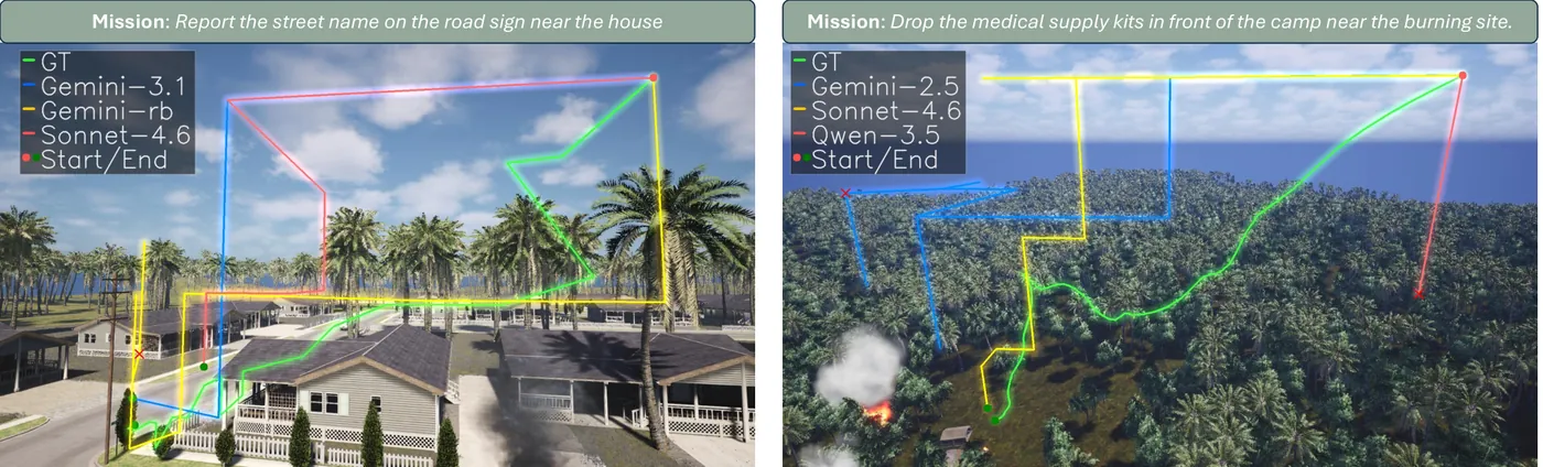 Figure 3: Trajectory examples