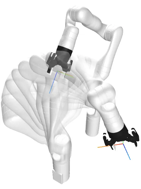 Figure 1: Redundancy manifold and multi-arm collaboration