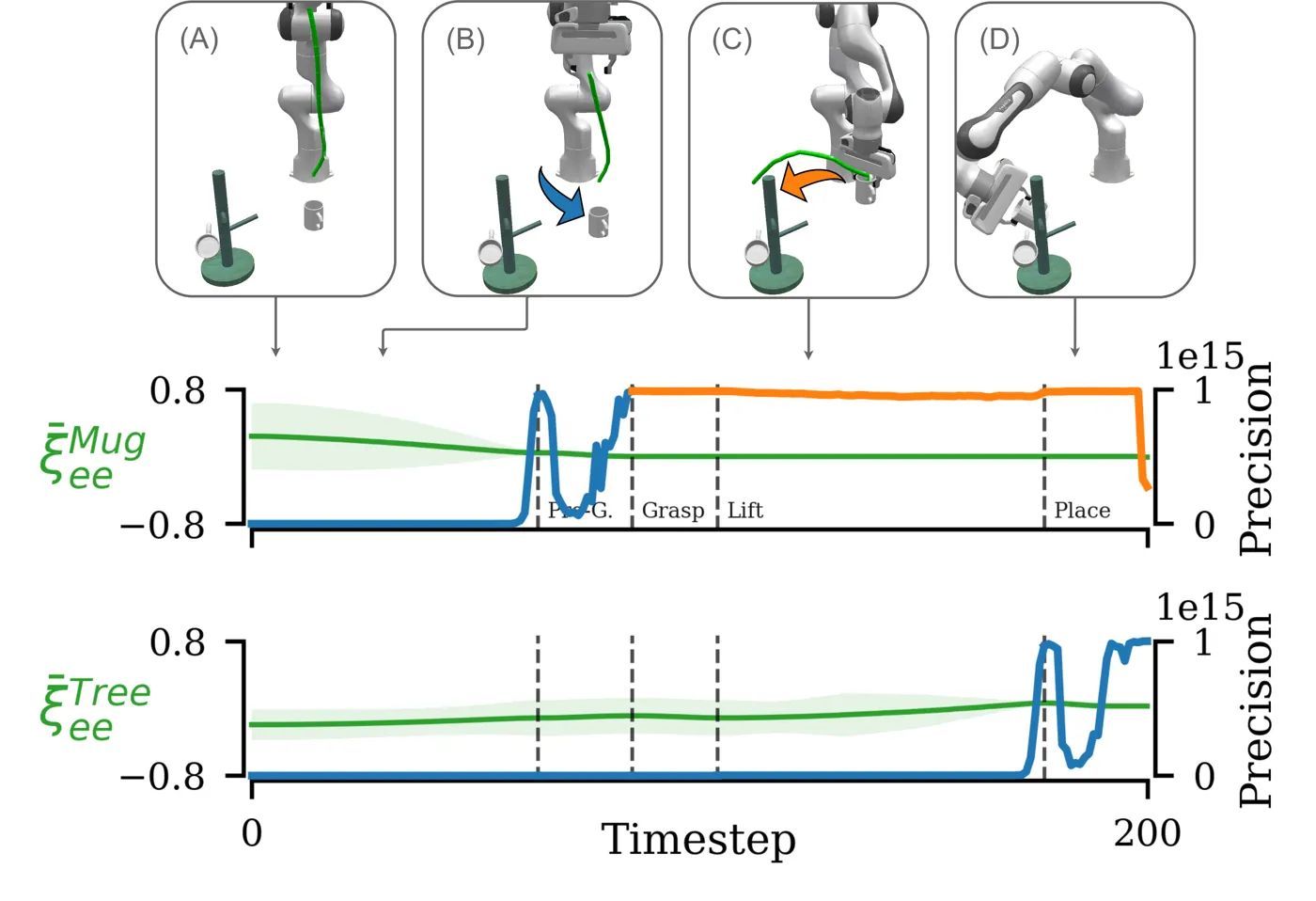 Figure 3: Kinematic link detection