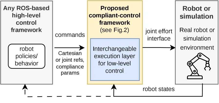 Framework overview
