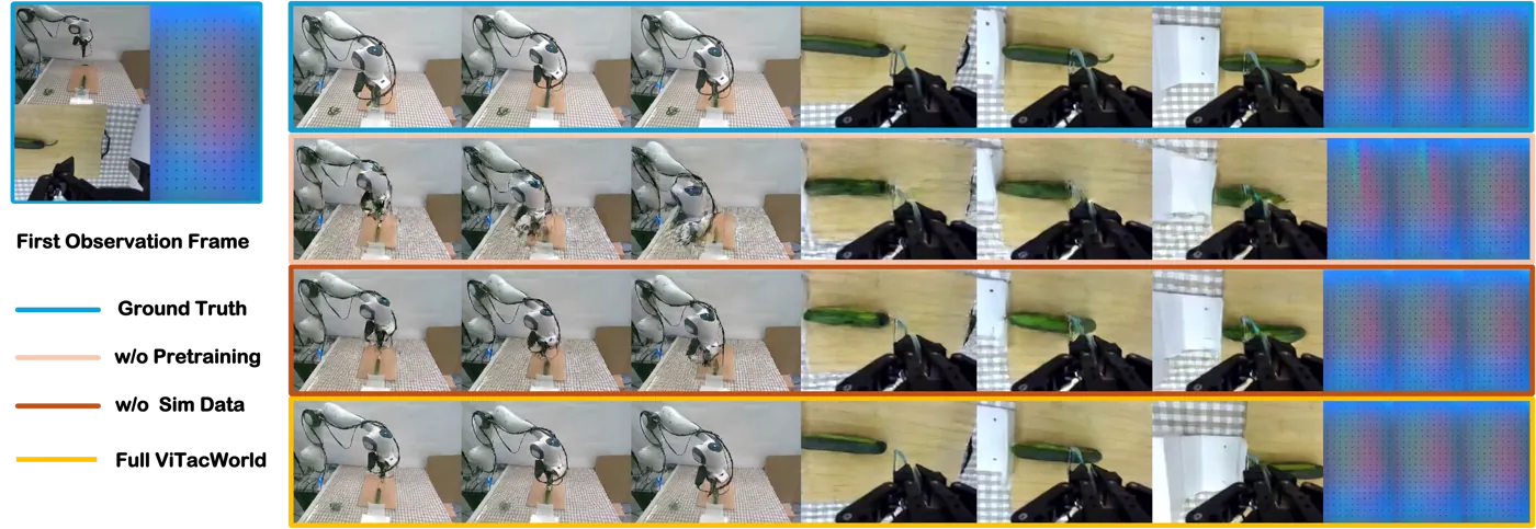Qualitative comparison