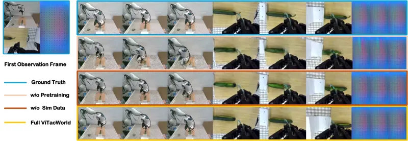 ViTacWorld: Scaling Visuo-Tactile World Models for Contact-Rich Robot Manipulation