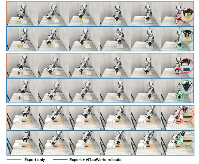 Qualitative predictions