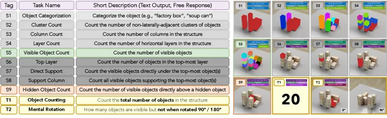 Spatial-IQ: Deconstructing Spatial Intelligence via Hierarchical Capability Tests