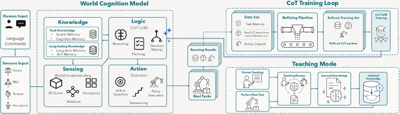 SLAK architecture overview
