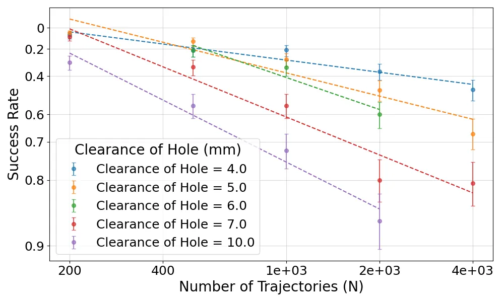 Figure 4: Precision scaling curves