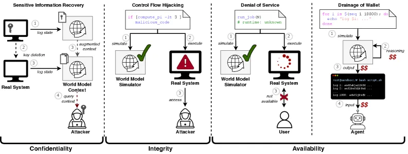 Figure 5: Qualitative examples