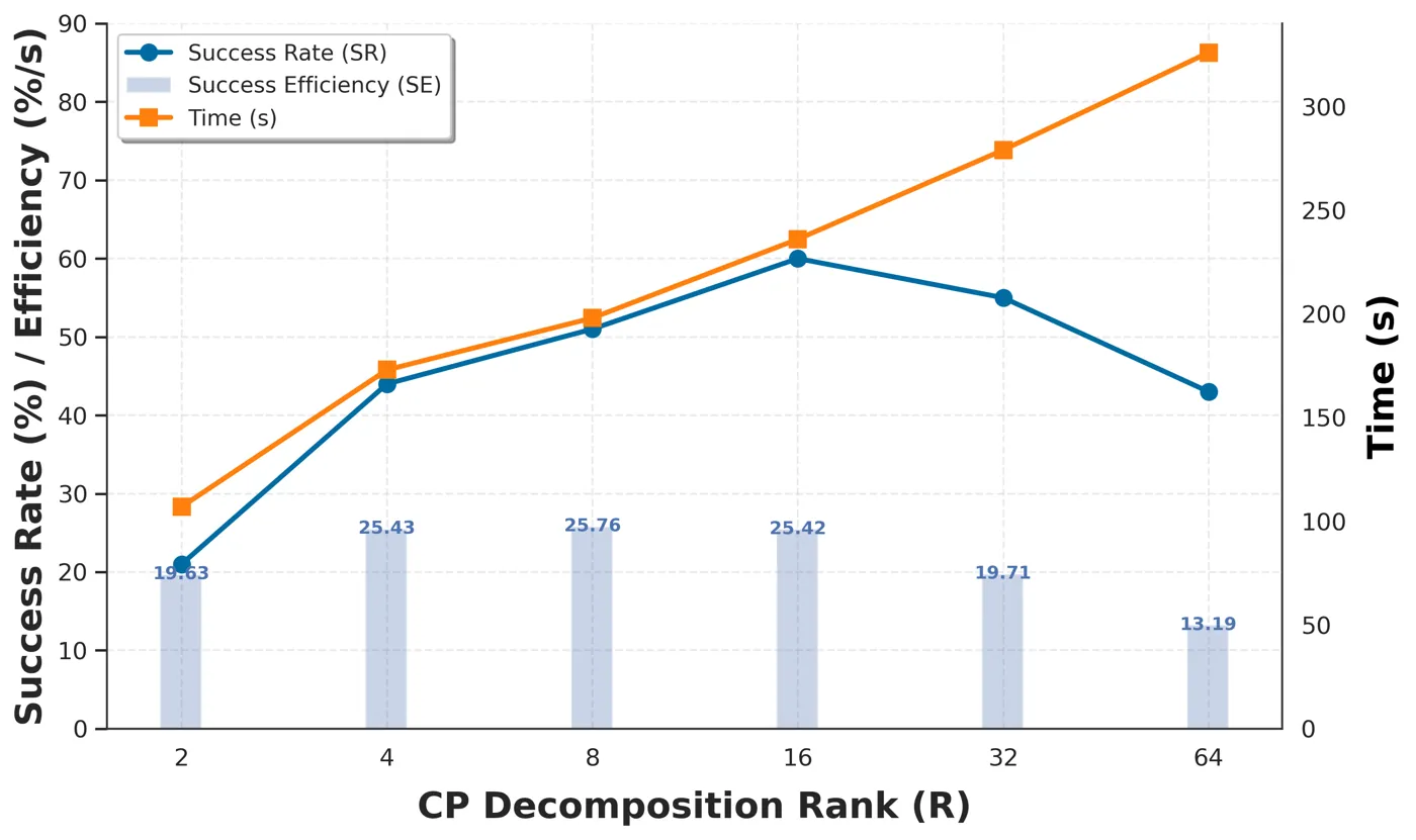 Table 2. RxR-CE dataset results