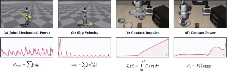 PRISM: Polynomial Representations for Interaction-Structured Motor Control