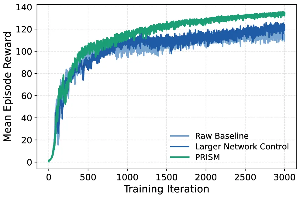 Figure 3: Locomotion results