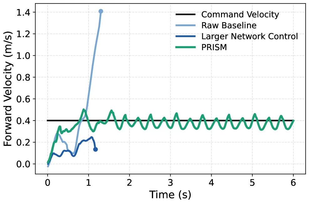 Figure 4: Compliance behavior